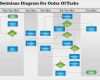 Flowchart Vorlage Fabelhaft 0814 Business Consulting Diagram Swimlane Diagram for