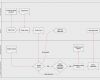 Flowchart Vorlage Gut Vorlage Produktions Flussdiagramm – Lucidchart