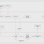 Flowchart Vorlage Gut Vorlage Produktions Flussdiagramm – Lucidchart