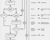 Flowchart Vorlage Luxus Die Prozessschwachstellenanalyse