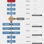 Flowchart Vorlage Süß 9 Disaster Recovery Plan Templates