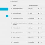 Fluchtplan Vorlage Neu Best Practices Für Boarding Vorlagen Und Schritte – Personio