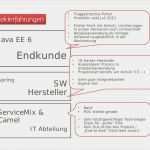 Fluggastrechte Vorlage Bewundernswert 2011 09 09 Activiti