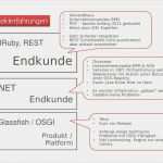 Fluggastrechte Vorlage Luxus 2011 09 09 Activiti