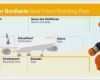 Flugticket Geschenk Vorlage Schön Lufthansa sonderschalter Für Familien Mit Kindern