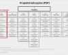 Flussdiagramm Excel Vorlage Angenehm Wie Du Leicht Einen Projektstrukturplan Psp Erstellt