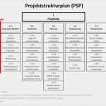 Flussdiagramm Excel Vorlage Angenehm Wie Du Leicht Einen Projektstrukturplan Psp Erstellt