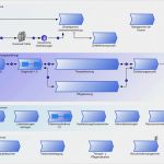 Flussdiagramm Excel Vorlage Best Of Prozesslandkarte Erstellen ♥ Einstieg Ins Prozessmanagement