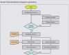 Flussdiagramm Excel Vorlage Download Bewundernswert Flussdiagramm Vorlage Download Luxus Erfreut Produkt