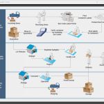 Flussdiagramm Excel Vorlage Download Gut Kostenlose Flussdiagramm Beispiele Für Word Powerpoint