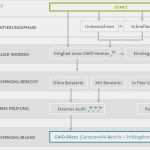 Flussdiagramm Excel Vorlage Download Gut Ungewöhnlich Excel 2010 Flussdiagramm Vorlage Fotos
