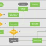 Flussdiagramm Excel Vorlage Download Inspiration Funktionsübergreifendes Flussdiagramm Horiz