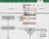 Flussdiagramm Excel Vorlage Genial so Erstellen Sie Ein Flussdiagramm In Excel