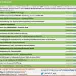 Flussdiagramm Excel Vorlage Süß Vorlage Prozesslandkarte Excel – De Excel