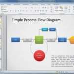 Flussdiagramm Powerpoint Vorlage Bewundernswert Wie Man Ein Flussdiagramm In Powerpoint