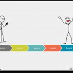 Flussdiagramm Powerpoint Vorlage Download Beste Benutzer Flussdiagramm Vorlage Storyboard Von De Examples