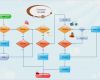 Flussdiagramm Powerpoint Vorlage Luxus Highlight Flussdiagramm software Kostenlose Vorlagen Und