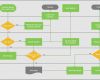 Flussdiagramm Vorlage Download Best Of Funktionsübergreifendes Flussdiagramm Arbeit Verteilen