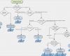Flussdiagramm Vorlage Download Cool Ungewöhnlich Excel 2010 Flussdiagramm Vorlage Fotos