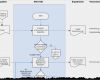 Flussdiagramm Vorlage Download Genial Verfahrensanweisung Für Qm Erstellen Definition
