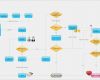 Flussdiagramm Vorlage Download Hübsch Flussdiagramm Beispiele Kostenlos Herunterladen