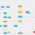 Flussdiagramm Vorlage Download Hübsch Flussdiagramm Beispiele Kostenlos Herunterladen