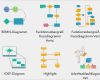 Flussdiagramm Vorlage Download Schön Highlight Flussdiagramm software Kostenlose Vorlagen Und