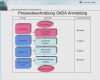 Flussdiagramm Vorlage Kostenlos Best Of Prozessbeschreibung Am Be Din En 9001 304 Einfhrung