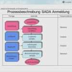 Flussdiagramm Vorlage Kostenlos Best Of Prozessbeschreibung Am Be Din En 9001 304 Einfhrung