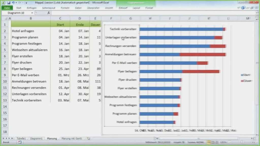Flussdiagramm Vorlage Kostenlos Beste Gantt Chart Excel Vorlage Free Gantt Chart Templates