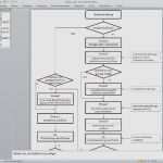Flussdiagramm Vorlage Kostenlos Beste Prozesslandkarte Vorlage Kostenlos Best Beispiel