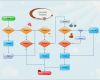 Flussdiagramm Vorlage Word Angenehm Flussdiagramm Beispiel