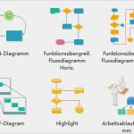 Flussdiagramm Vorlage Word Elegant Standardflussdiagramm Prozessablaufdarstellen Mit Basis