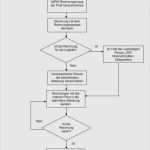 Flussdiagramm Vorlage Word Fabelhaft Ungewöhnlich Excel 2010 Flussdiagramm Vorlage Fotos
