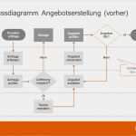 Flussdiagramm Word Vorlage Download Best Of Ausgezeichnet Microsoft Word Flussdiagramm Vorlage Bilder
