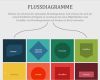 Flussdiagramm Word Vorlage Download Erstaunlich Flussdiagramm