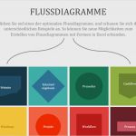 Flussdiagramm Word Vorlage Download Erstaunlich Flussdiagramm