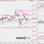 Flyer Vorlagen Für Immobilienmakler Genial Schön Verkäufer Ziel Ideen Beispiel Wiederaufnahme