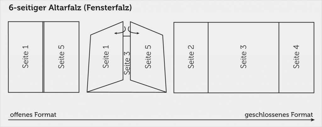 Flyer Wickelfalz 6 Seitig Vorlage Gut Wissenswertes über Den Altarfalz Saxoprint Blog