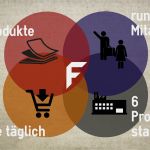 Flyeralarm Indesign Vorlagen Angenehm Überdrucken In Indesign Cc Und Illustrator Cc