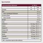 Flyeralarm Vorlagen Flyer Fabelhaft Sportsdrink Dosen Günstig & Schnell Bedrucken Bei Flyeralarm