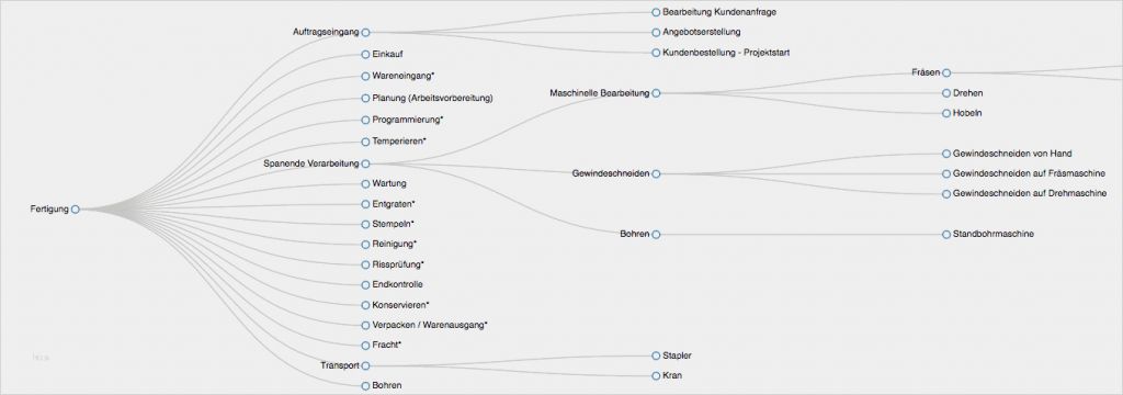 Fmea Analyse Vorlage Erstaunlich Fmea Fehlermöglichkeits Und Einflussanalyse Fmea