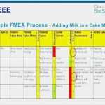 Fmea Analyse Vorlage Großartig Fein Fmea Vorlage Ideen Vorlagen Ideen fortsetzen