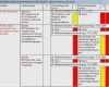 Fmea Analyse Vorlage Großartig Fmea Analyse Vorlage Einzigartig Fmea formblatt Vda
