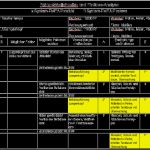 Fmea Analyse Vorlage Hübsch Kontrollplan Beispiel Essay Homework for You