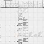 Fmea Analyse Vorlage Inspiration Fmea Analyse Vorlage Genial Business Wissen Management