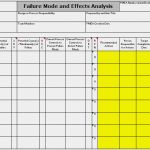 Fmea Analyse Vorlage Luxus Fmea Failure Mode and Effects Analysis