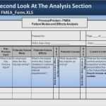Fmea Analyse Vorlage Schön Fein Fmea Vorlage Ideen Vorlagen Ideen fortsetzen