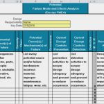 Fmea Excel Vorlage Best Of Fmea Failure Mode and Effects Analysis