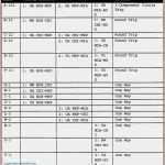 Fmea Excel Vorlage Beste Very Best Aiag Fmea Ranking Wr31 – Documentaries for Change